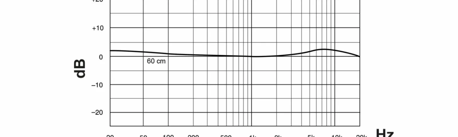Flash Sale Shure KSM141 champagn