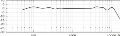 Fashion Shure KSM353/ED silver