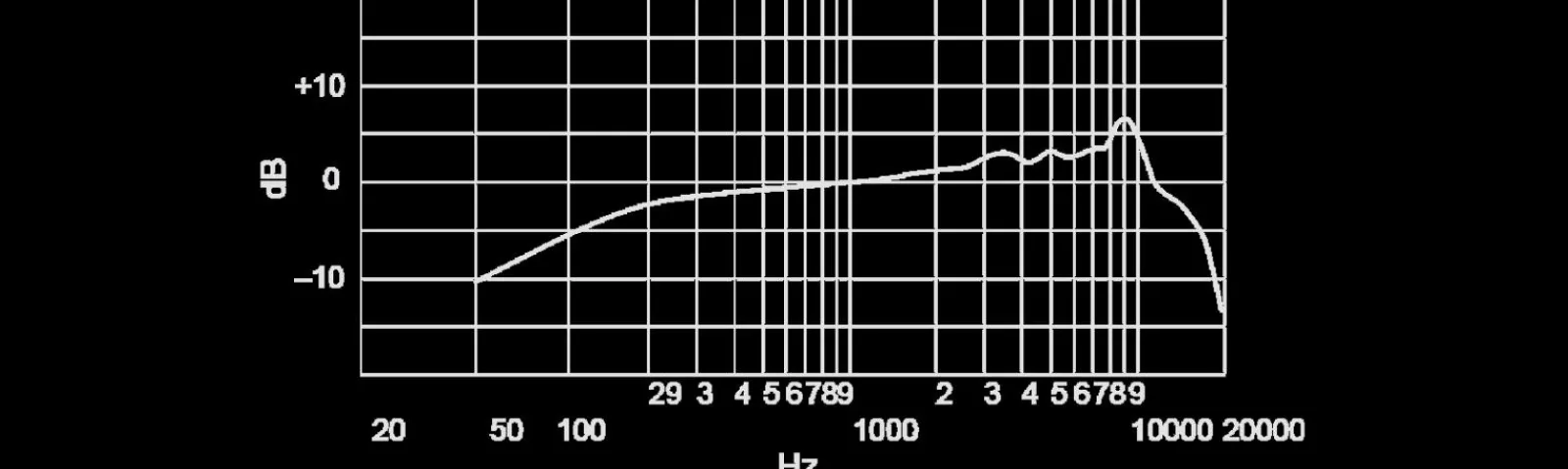 Hot Shure SM86 black