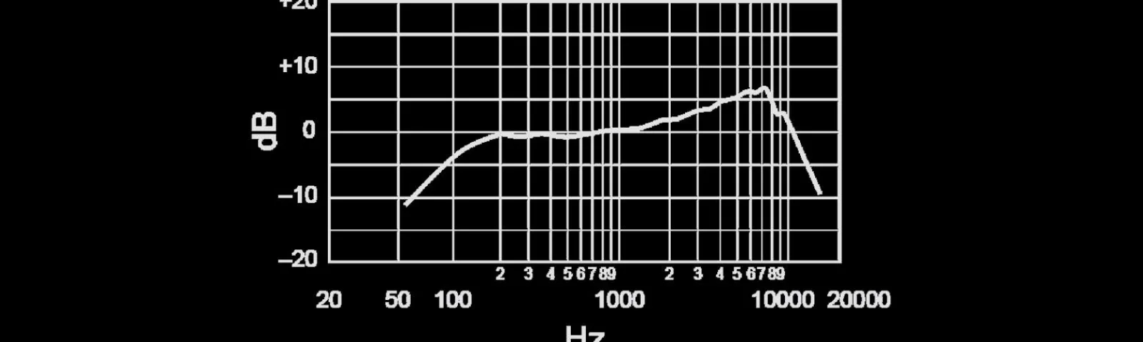 Discount Shure SM48 black