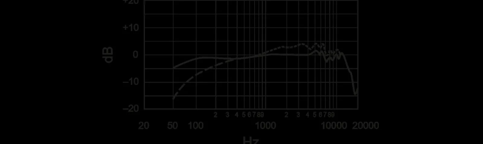 Store Shure SM7B black